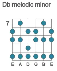 Guitar scale for melodic minor in position 7